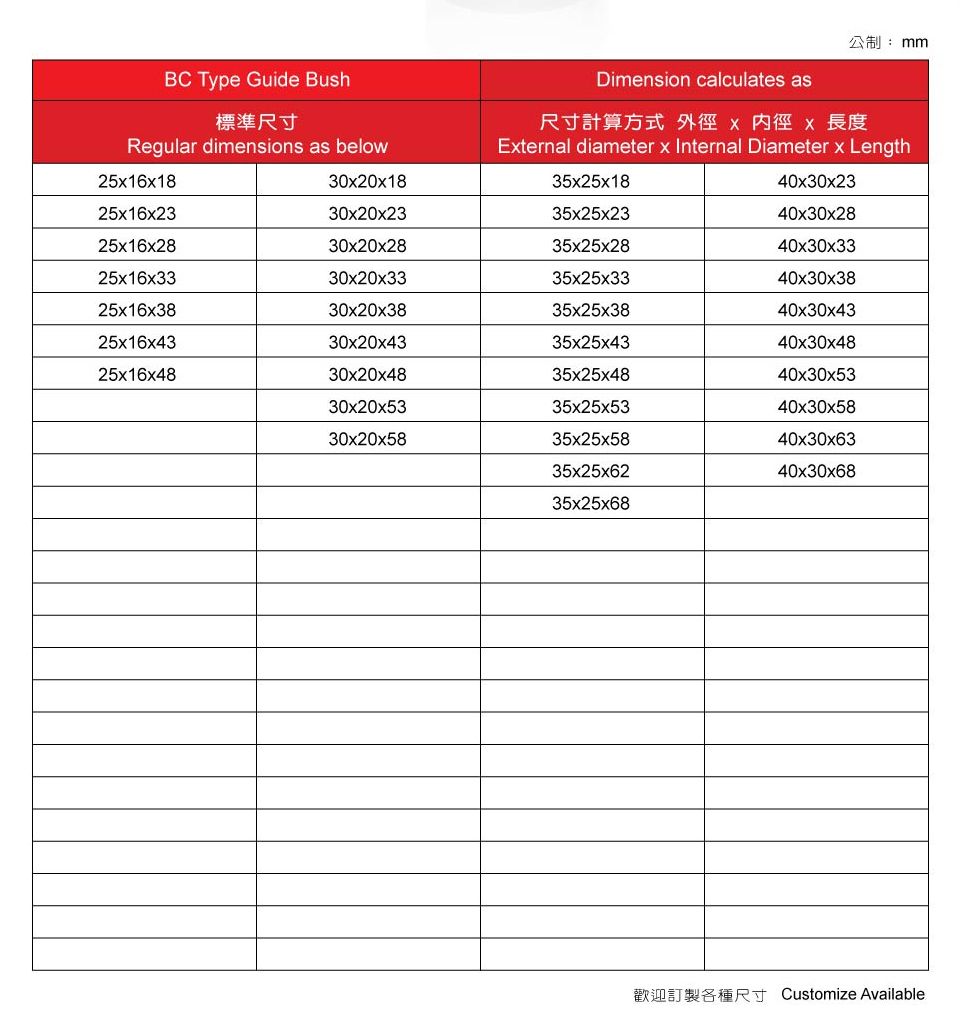 中環套筒 BC Type Guide Bush 規格.jpg