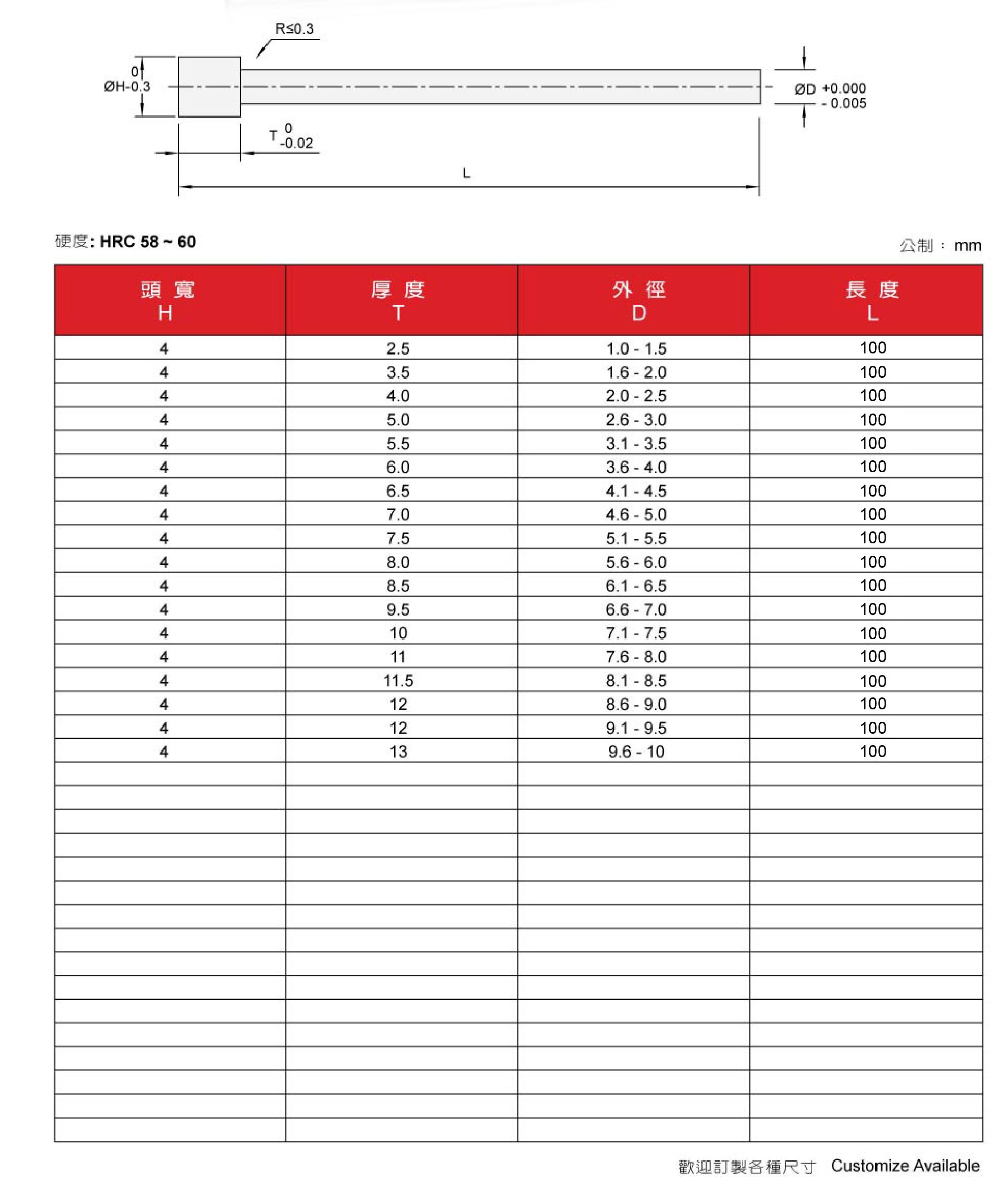 頂針 射梢 規格 Straight Core Pin.jpg