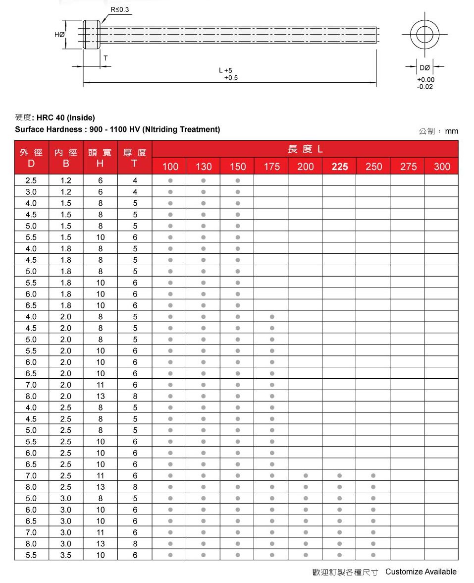 頂針套筒 規格 SKD-61 Ejector Sleeve Pin SKD-61.jpg