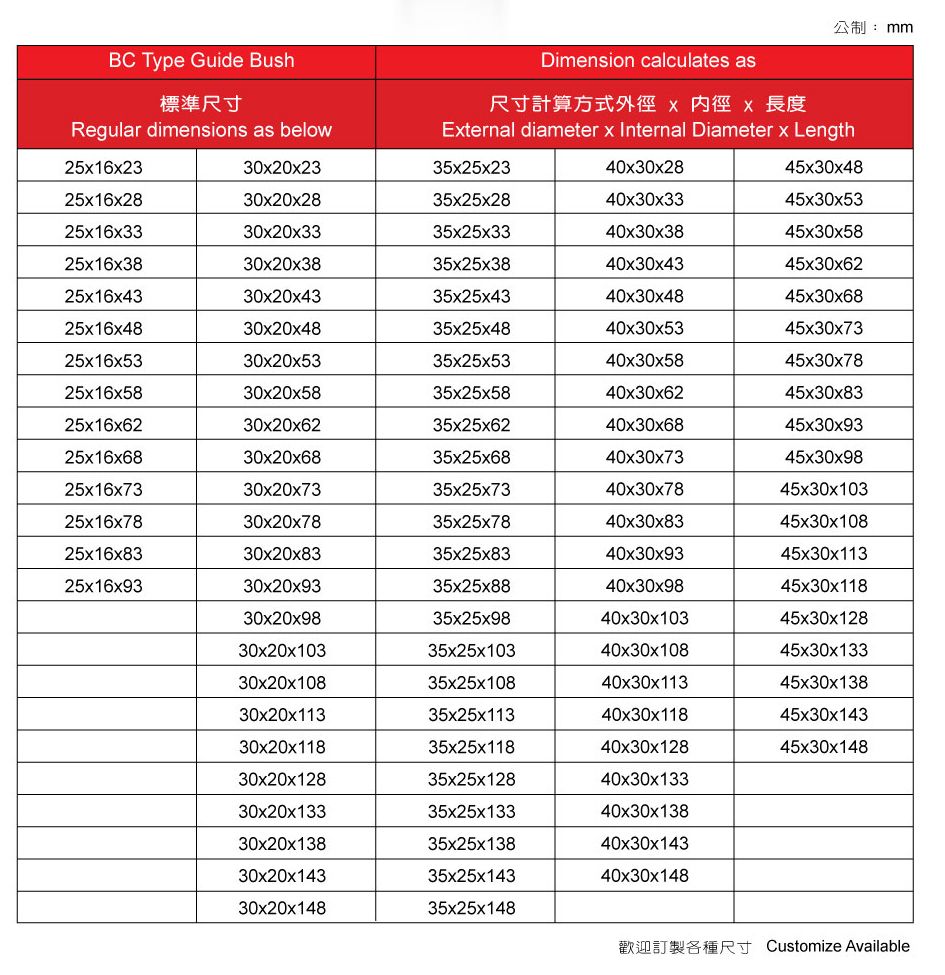 導柱套筒 BA Type Guide Bush 規格.jpg