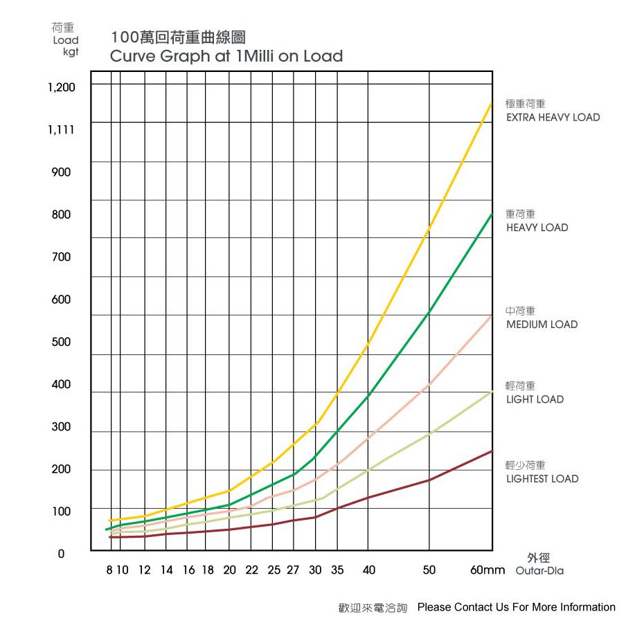 日本製多摩強力扁線彈簧 Blade Wire Spring-2.jpg