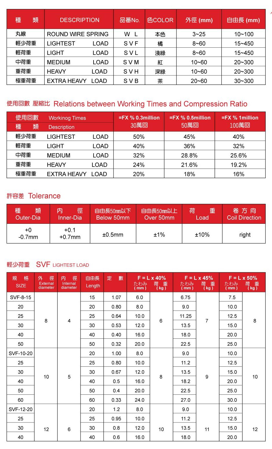 日本製多摩強力扁線彈簧 Blade Wire Spring-3.jpg