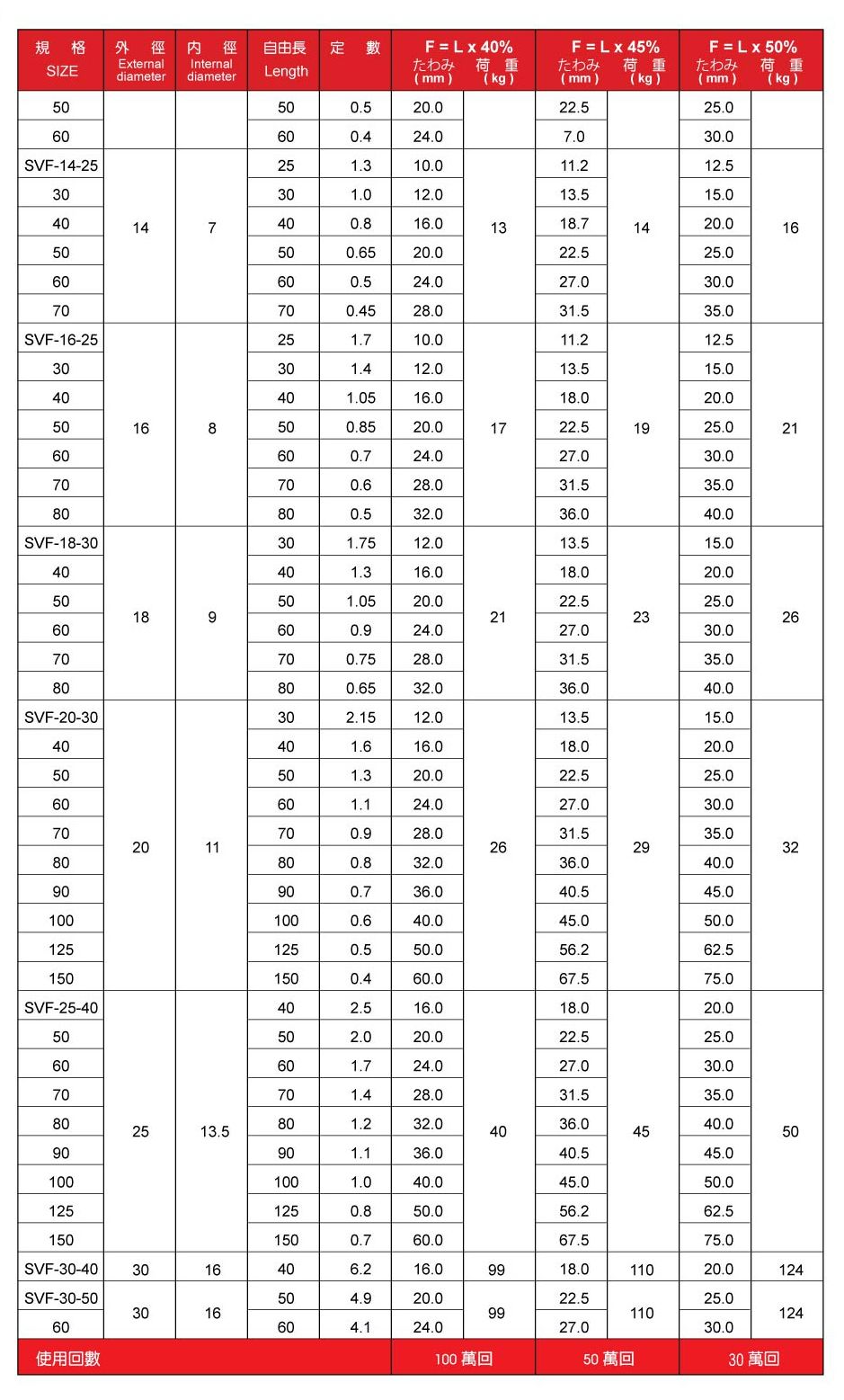 日本製多摩強力扁線彈簧 Blade Wire Spring-4.jpg