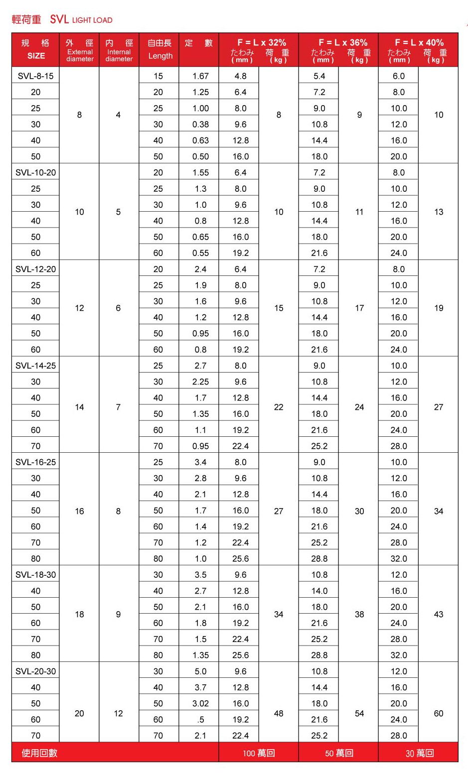 日本製多摩強力扁線彈簧 Blade Wire Spring-7.jpg