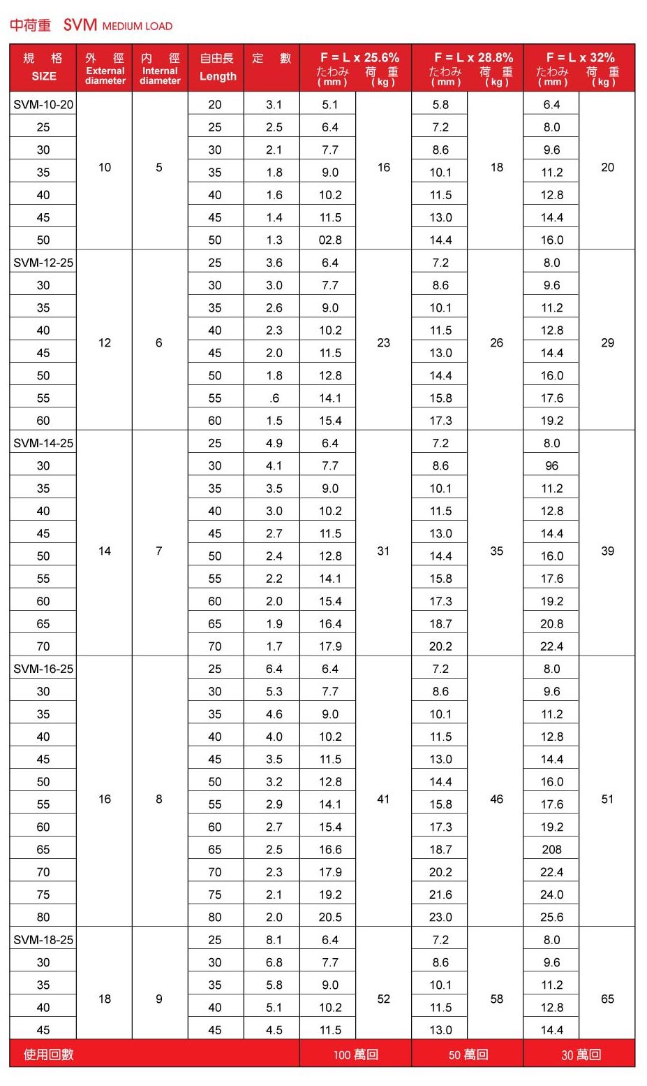 日本製多摩強力扁線彈簧 Blade Wire Spring-10.jpg