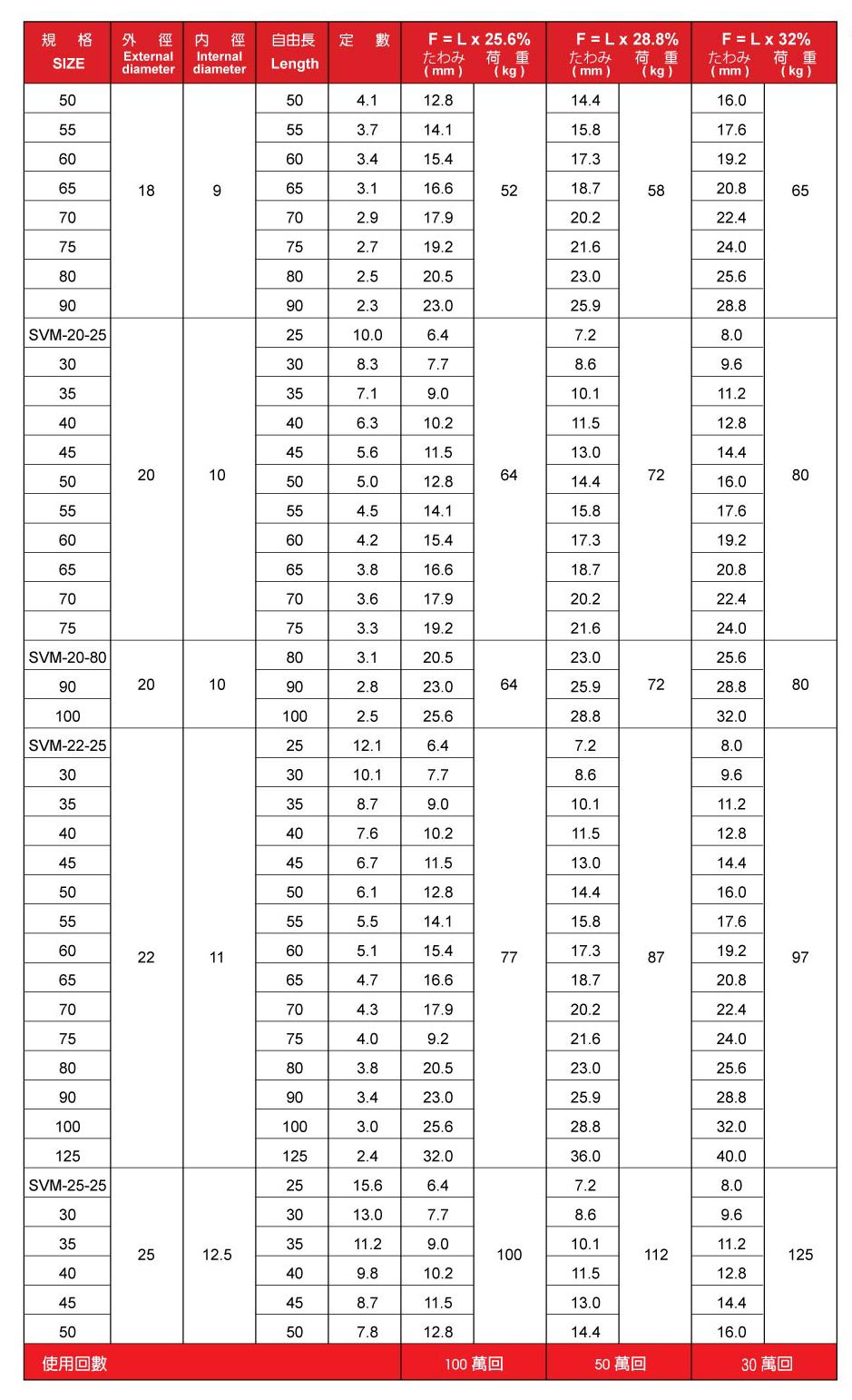 日本製多摩強力扁線彈簧 Blade Wire Spring-11.jpg