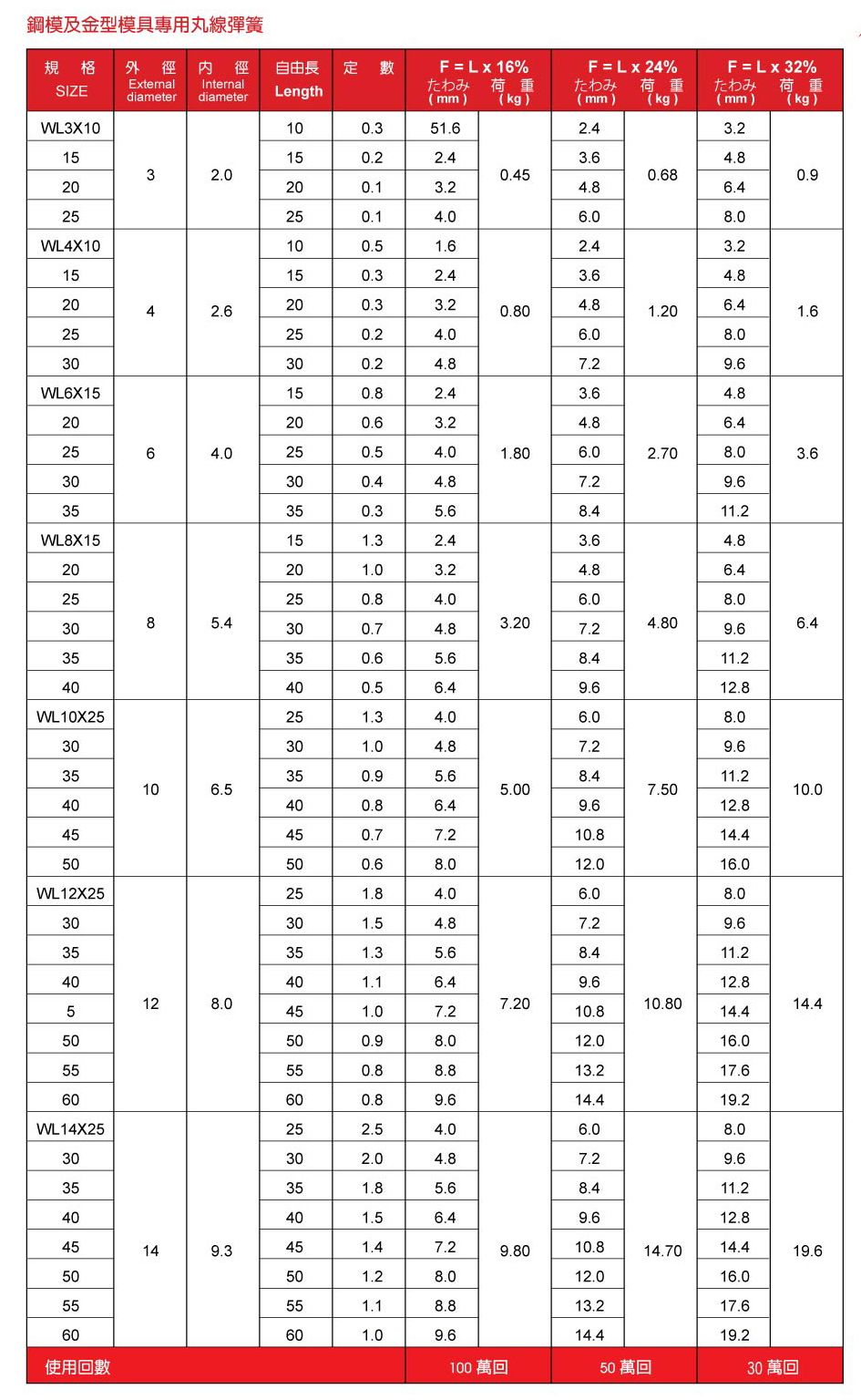 日本製多摩強力扁線彈簧 Blade Wire Spring-13.jpg