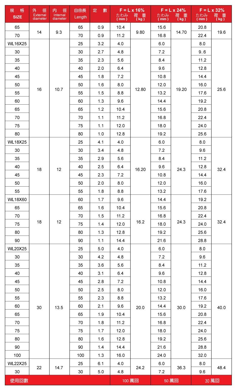 日本製多摩強力扁線彈簧 Blade Wire Spring-14.jpg