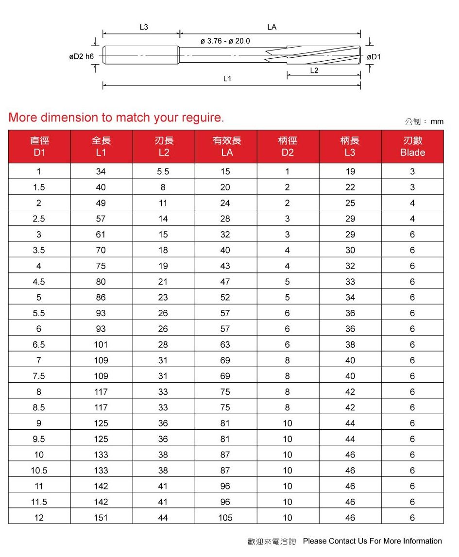 機械鉸刀 規格 Reamers Series.jpg