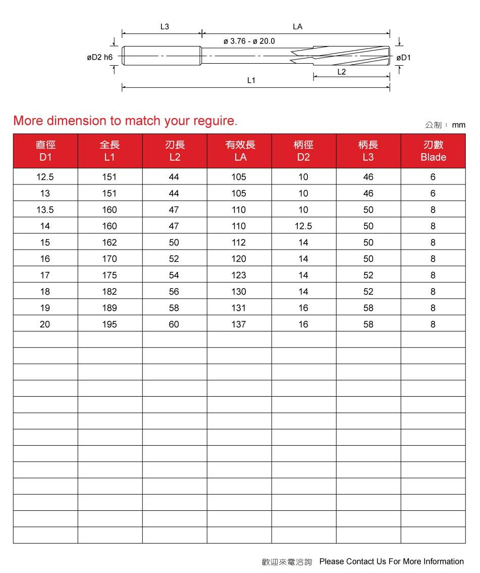 機械鉸刀 -2  規格 Reamers Series.jpg