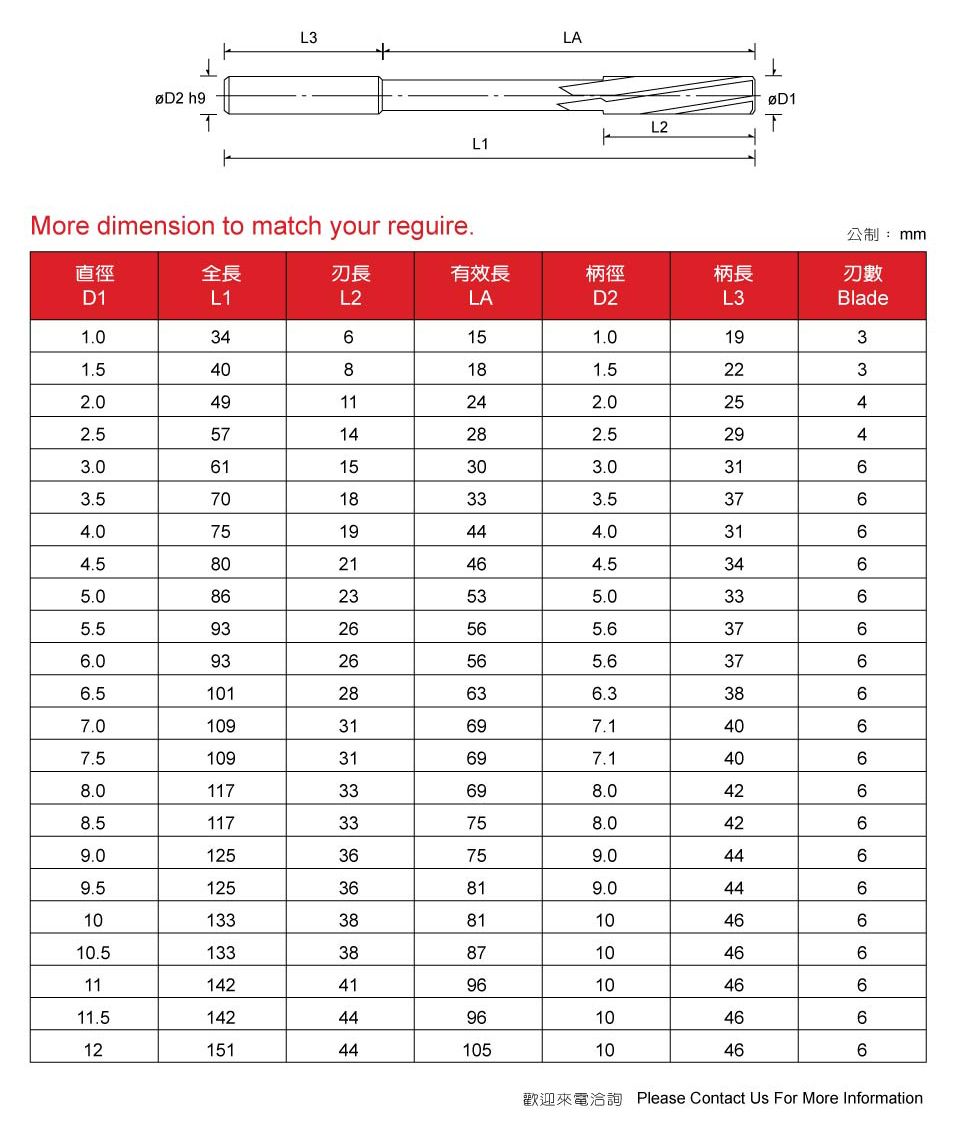 鎢鋼直柄機械鉸刀 規格 Reamers Series.jpg