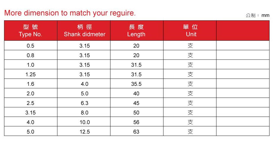 美國製鎢鋼中心鑽頭  規格 SGS Solid Carbide Drills.jpg