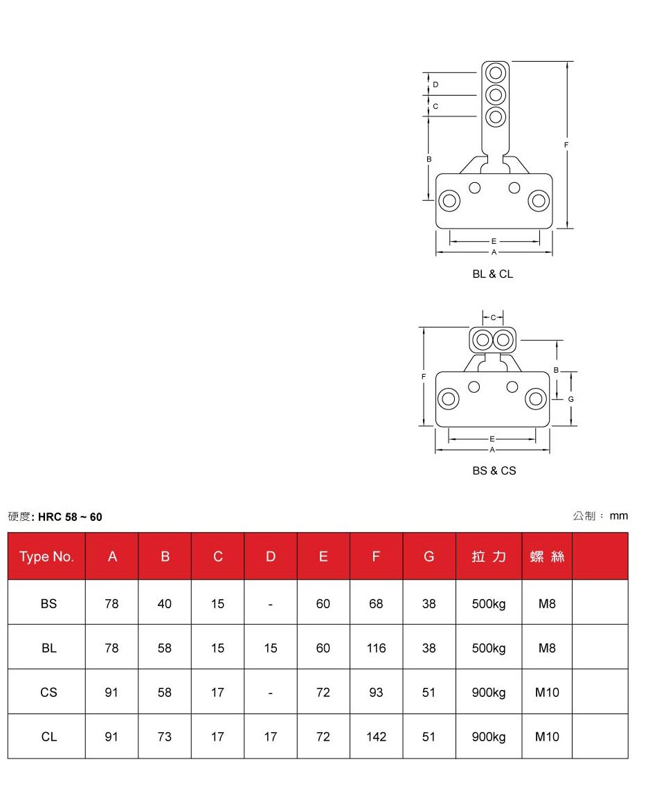 開閉器B型C型 規格  Slide Lock.jpg