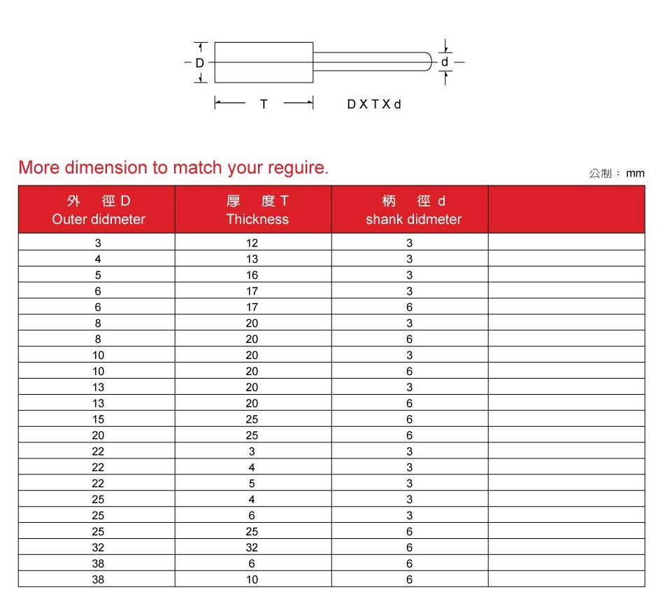砂輪  規格 Grinding Wheel.jpg