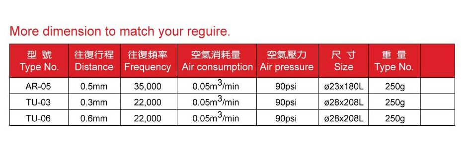 氣動式往復銼磨機  規格 Swing Air Lappers.jpg