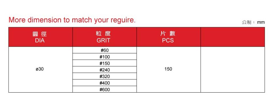 圓型環砂布 規格  Standard Poliper Rubber Pad.jpg