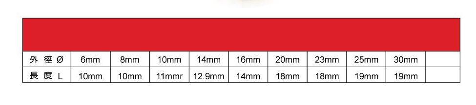 止水栓 Cooling Circuit Plugs -2.jpg