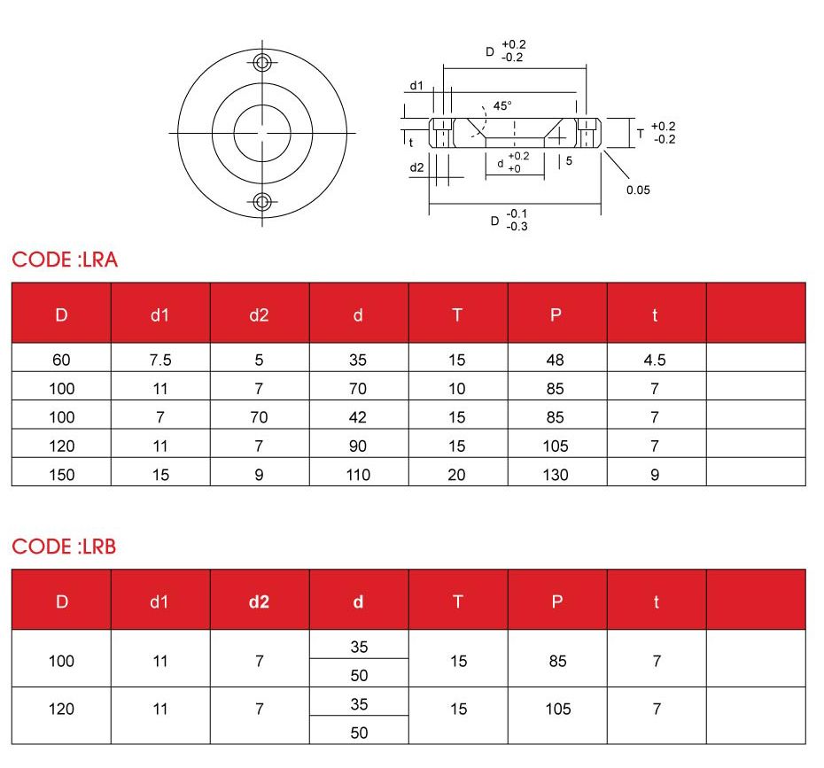 定位環 Locating Ring -2.jpg