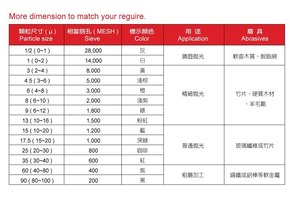 鑽石膏 Diamond Compounds -2.jpg